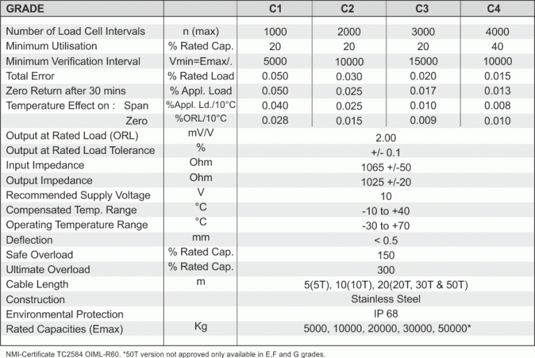 Load Cell 220 - Sensor Techniques Limited