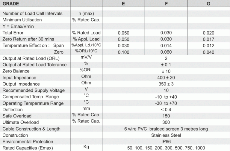 Load Cell 616 - Sensor Techniques Limited